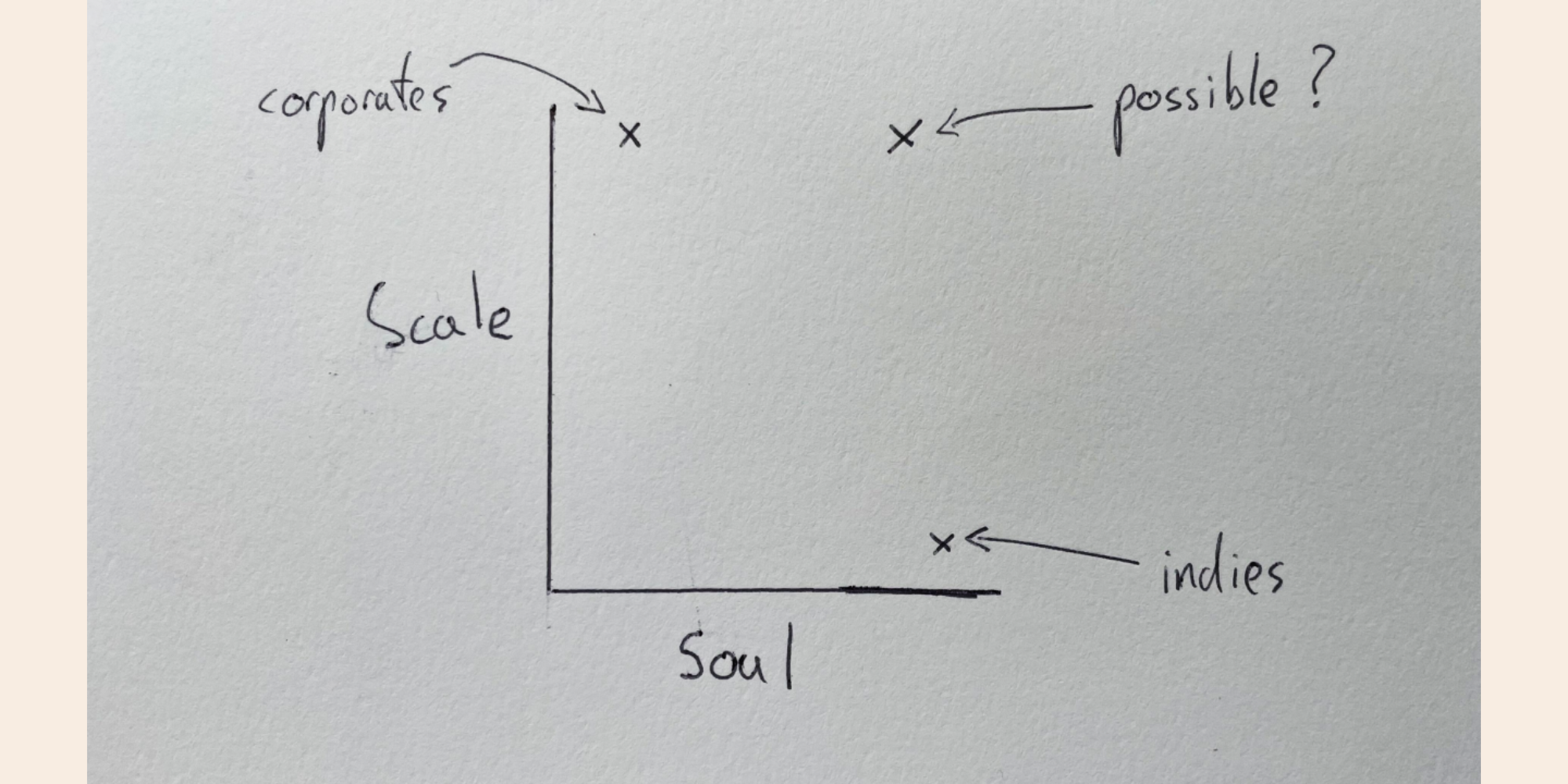 Scaling with soul: why (and how often) we gather as a team (3/4)
